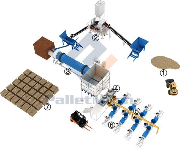 Línea de producción de bloques de paletas