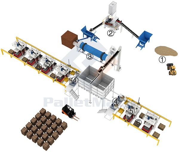 línea de producción de palés comprimidos